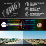 Myiaur Polarized Fit Over Sunglasses for Men, UV400 Sun Glasses Wear Over Eyeglasses, Anti Glare Driving & Fishing Sunglasses